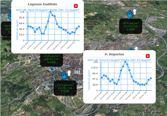 Por segundo día se dispara la contaminación en toda Asturias a las 21 horas y el Principado desaparecido