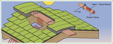 Cubiertas solares térmicas