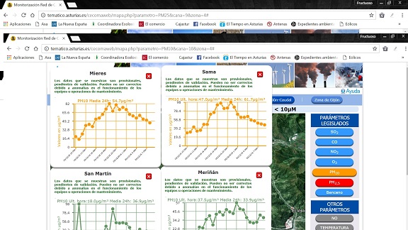 Asturias. Las Cuencas en alarma por contaminación