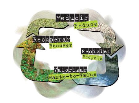 La gestión de aceites usados