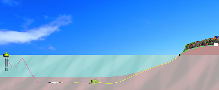 Comienza la instalación del bimep