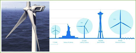 Aerogeneradores cada vez más grandes