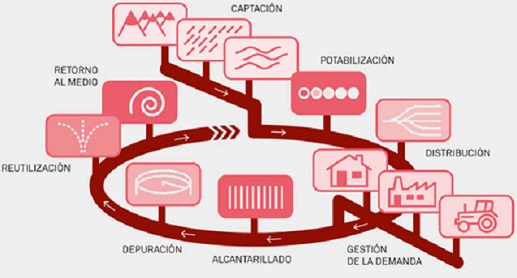 Novedad formativa: Escuela del Agua lanza dos nuevos Aquafocus