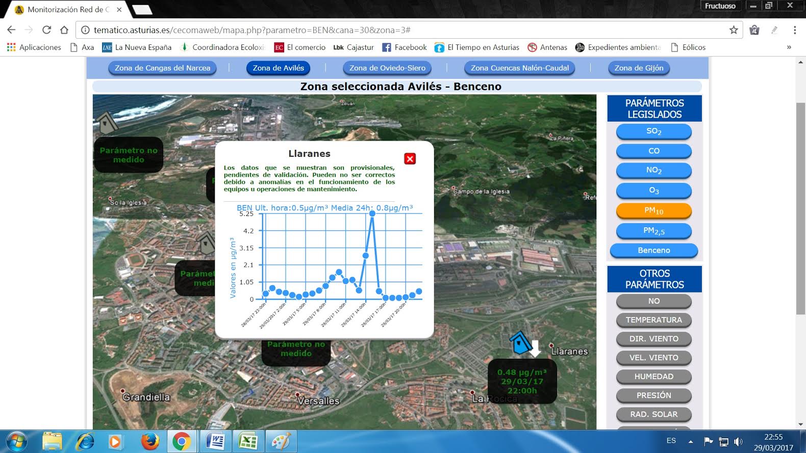 La comarca de Aviles sigue disparada de contaminación con valores espectaculares en Corvera y Gozón