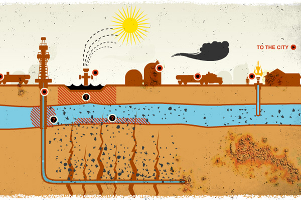 Las ventajas ambientales del gas son exageradas