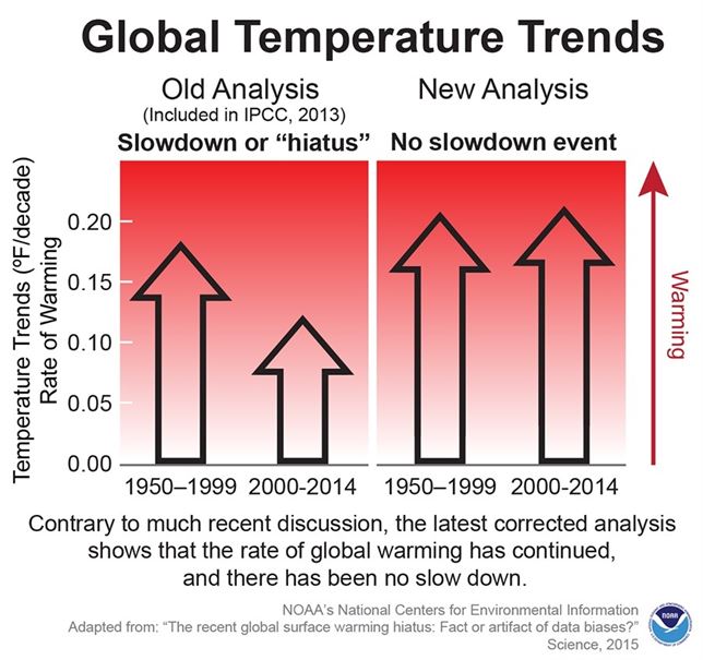 El cambio climático ‘imparable’