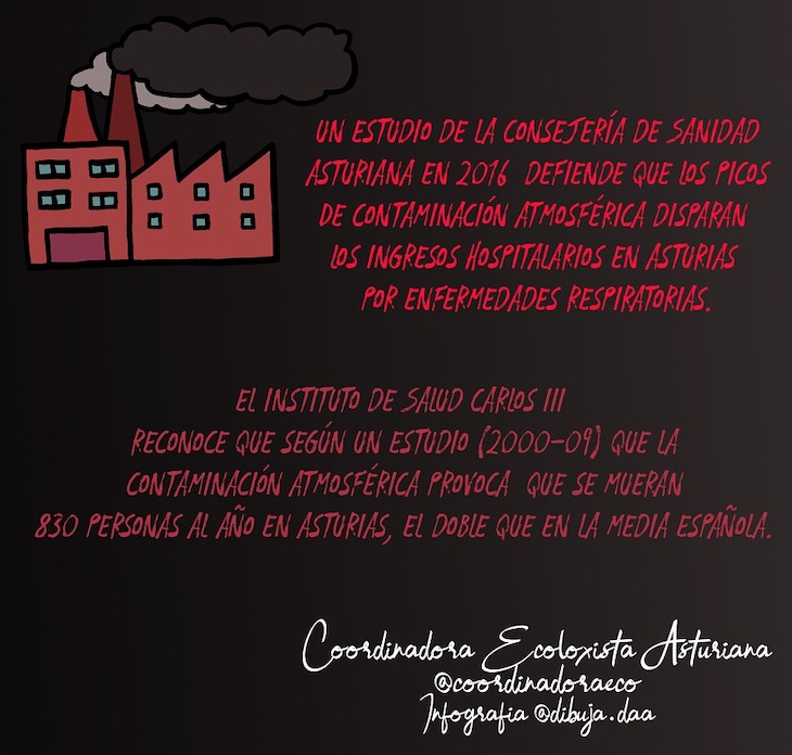 En Gijón sigue disparada la contaminacion