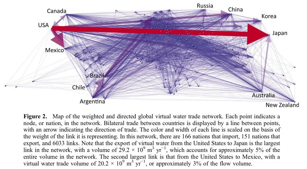 Tres son multitud Una mirada global al agua