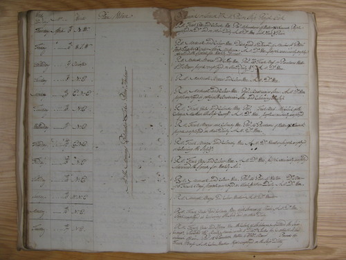 El estudio del clima mediante las cartas de navegación