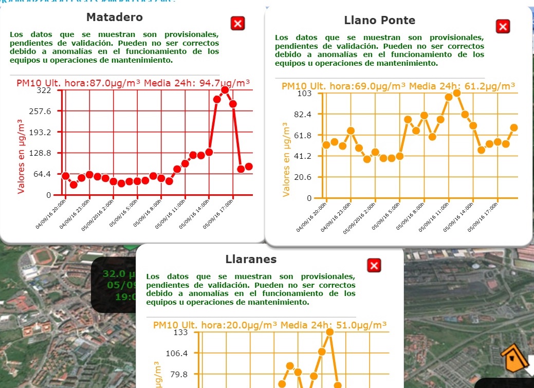 Asturias. El aire de la comarca de Avilés esta cada vez mas irrespirable