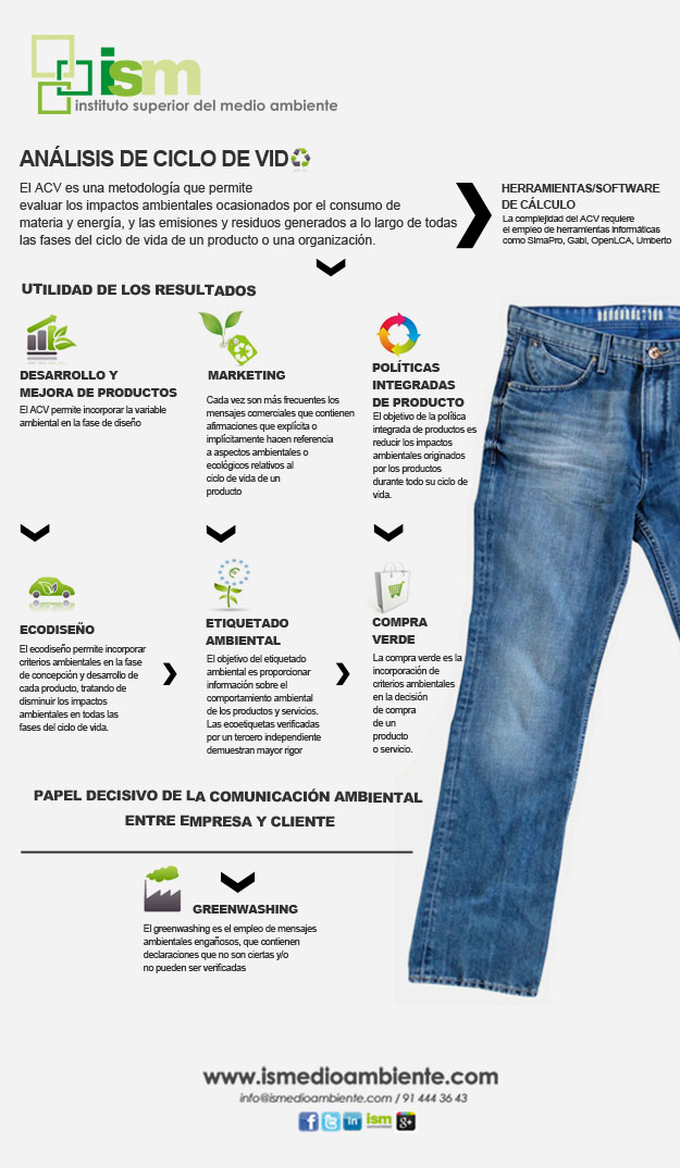 Infografía: Análisis de Ciclo de Vida