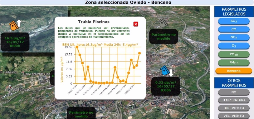 Sigue disparada la contaminación en todo Oviedo