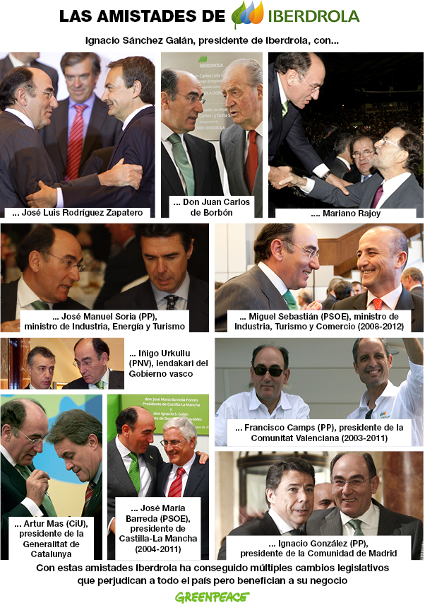Iberdrola vs los políticos: Puertas giratorias