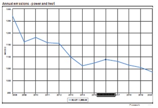 Los movimientos técnicos impulsan a la baja el mercado del CO2