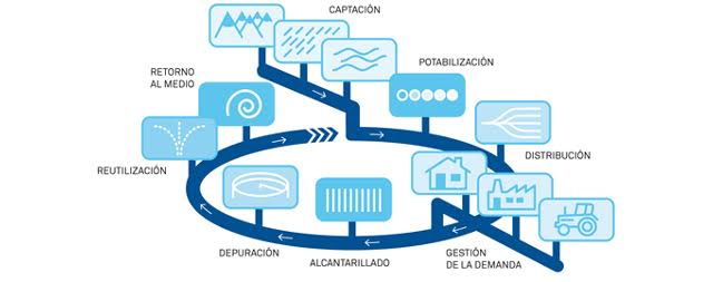 La Gestión del Ciclo Urbano del Agua en un magnífico curso