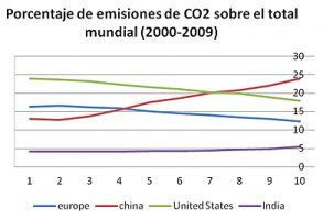 Durban: Entre el aire y la salud infantil