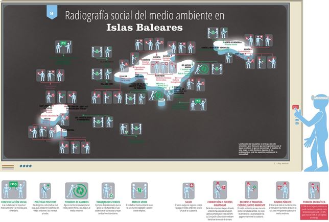 Baleares y su bajo nivel ambiental