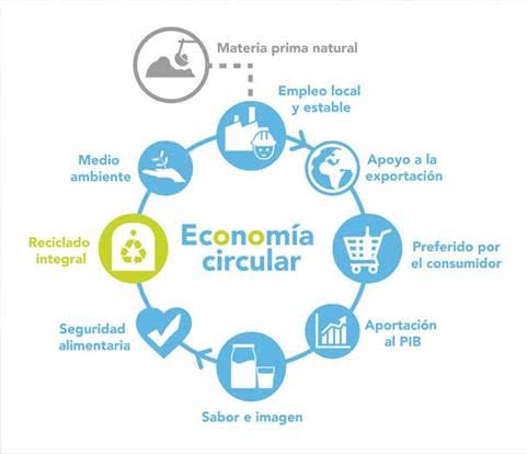 Últimos días para apuntarse al Máster en Economía Circular Aplicada