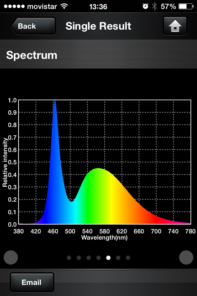 La componente azul existente en la iluminación LED: los posibles daños y cómo evitarlos