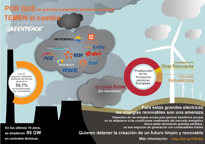 Todos somos ‘prisioneros’ de las grandes eléctricas