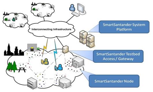 Santander invita a la ciudadanía a participar con ideas en su smart city