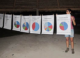 Comunicar los resultados de investigaciones en las áreas de estudio de REDD+ fomenta buenas relaciones y valida hallazgos