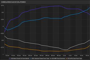La falta de liquidez crea incertidumbre en las previsiones de precios