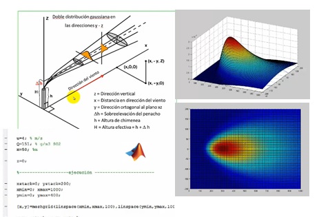 Especialízate en Simulación de Procesos con los cursos online de habla hispana certificados por la Universitat Politècnica de València