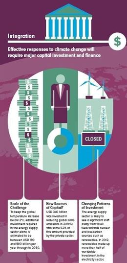 La lucha contra el cambio climático podría suponer una "oportunidad de negocio" para los inversores