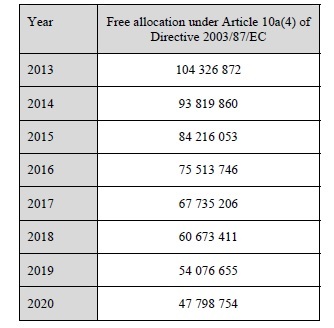El mercado reacciona al alza a la publicación de las asignaciones de la Fase III