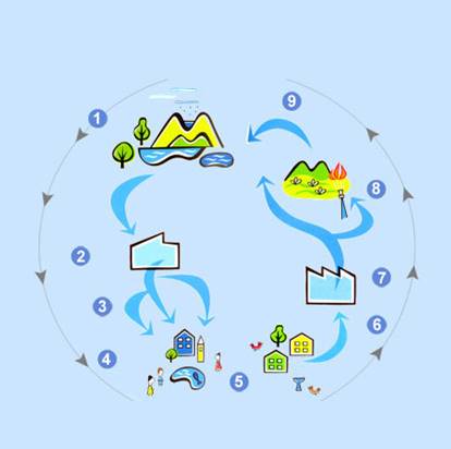 NUEVO curso sobre la Gestión del Ciclo Urbano del Agua