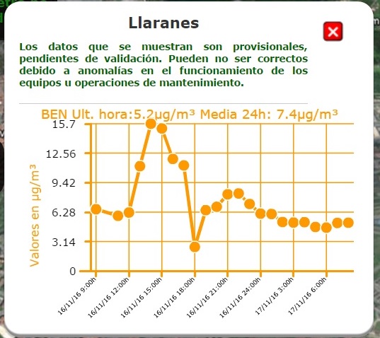 Otro nuevo record de contaminación en la Comarca de Avilés y siguen tomandonos el pelo