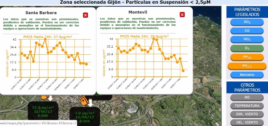 Otro días mas Gijón contaminado