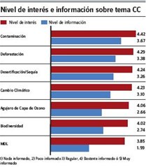 Identifican preocupaciones ambientales de los dominicanos