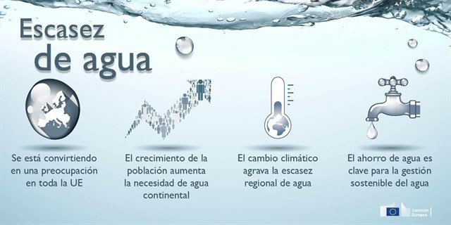 Europa establecerá requisitos comunes sobre la calidad del agua reutilizada para promover la economía circular