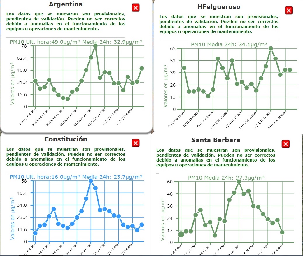 Ayer se disparo la contaminación de Gijón por la tarde-noche si saber aún lo que sucedio