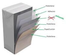 Esta es la primera leche UHT española en un envase eco sostenible