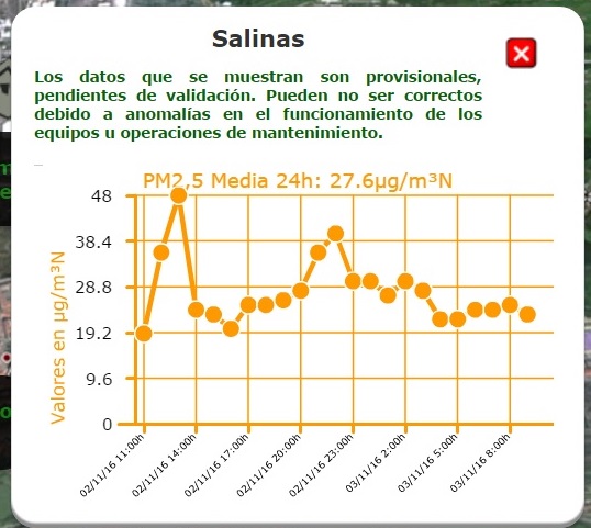 Asturias. A las partículas y el benceno se suma la contaminación por óxidos de nitrógeno