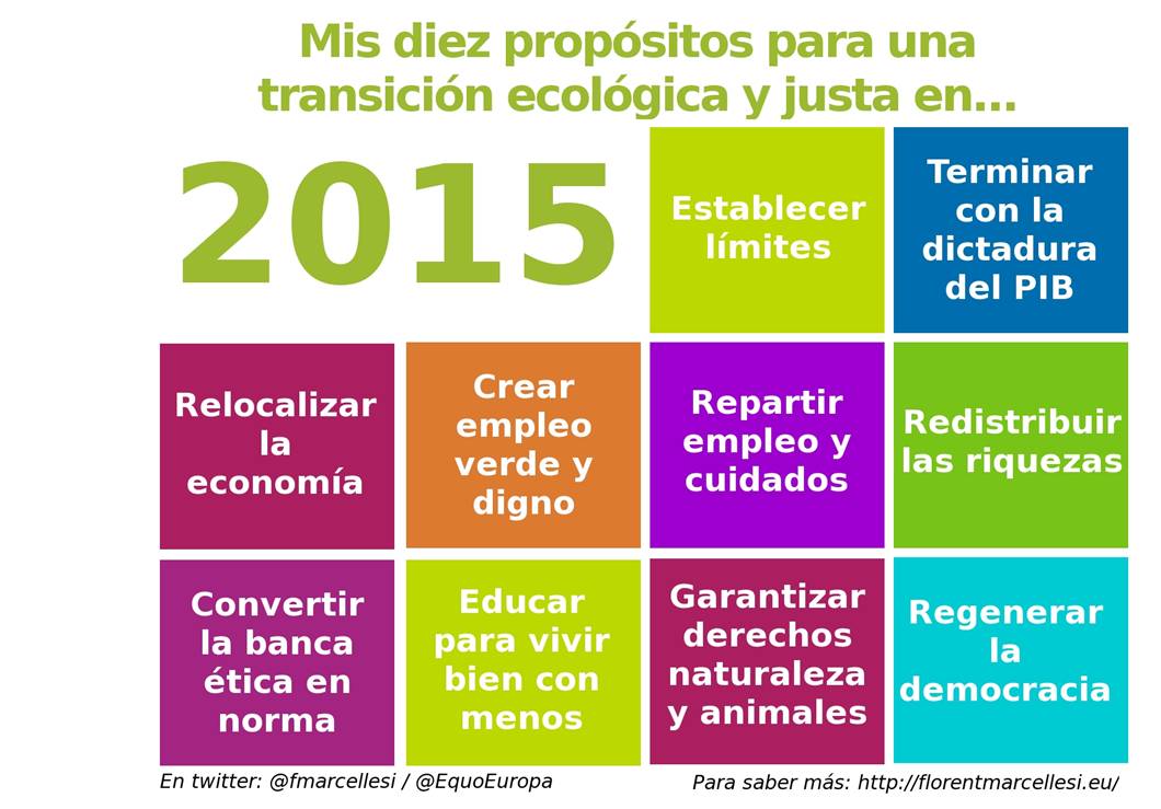 El decálogo de Florent Marcellesi para 2015