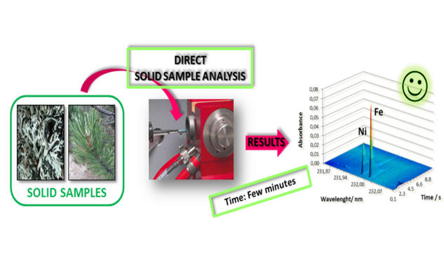 Innovadora metodología verde para medir los metales en la flora