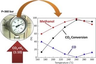 La conversión total de CO2 en metanol es posible