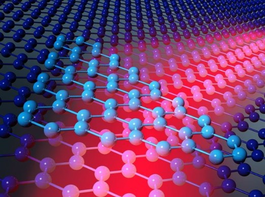 Innovadoras baterías para almacenar electricidad a gran escala para los coches eléctricos gracias al grafeno