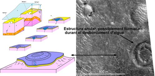 Descubren en Cataluña formaciones análogas a los volcanes de Marte