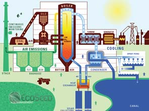 Xcel Energy tests combined C.S.P. and coal plant concept