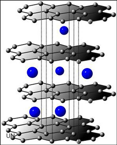 La utilidad múltiple del grafeno