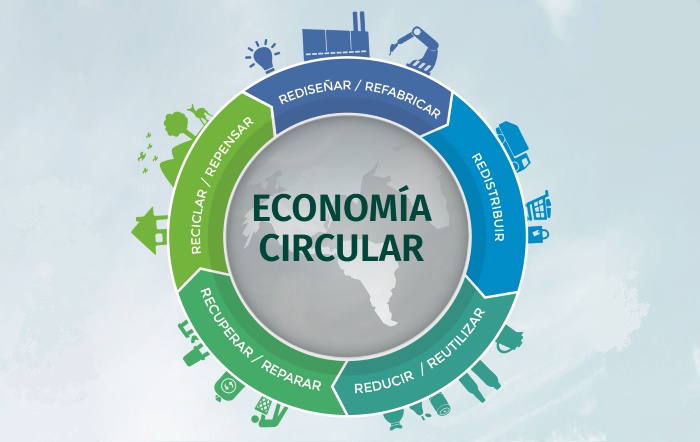 Máster en Economía Circular Aplicada