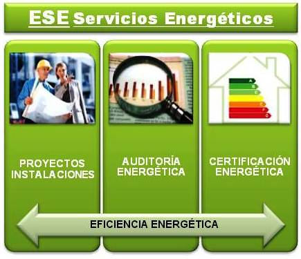 Nuevo modelo de Empresas de Servicios Energéticos (ESE) de baja inversión en edificios municipales
