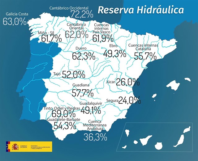 Los embalses al 52