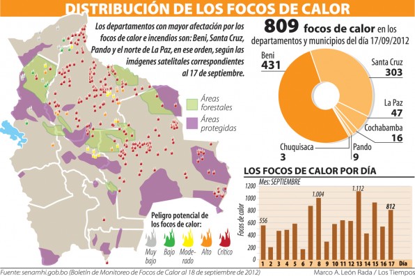 Focos de calor afectan 4 áreas protegidas y reservas naturales