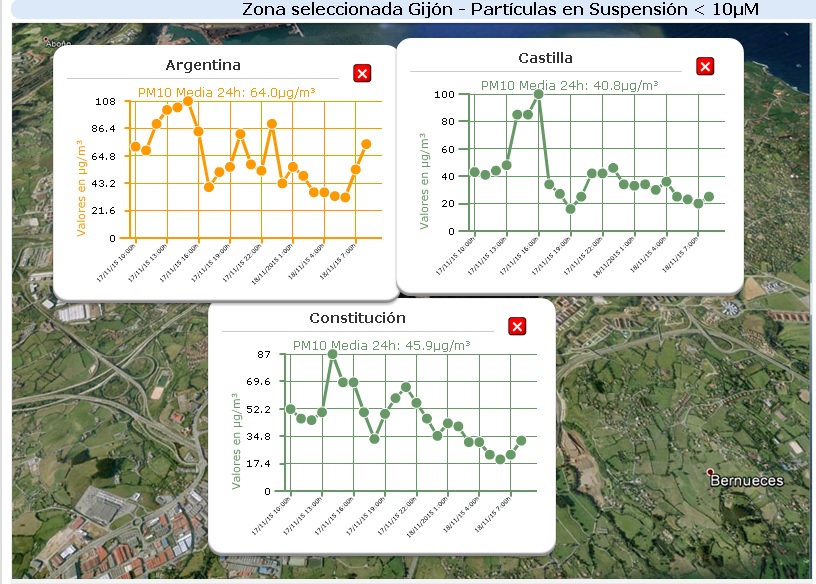 Este martes se disparó la contaminación en toda Asturias